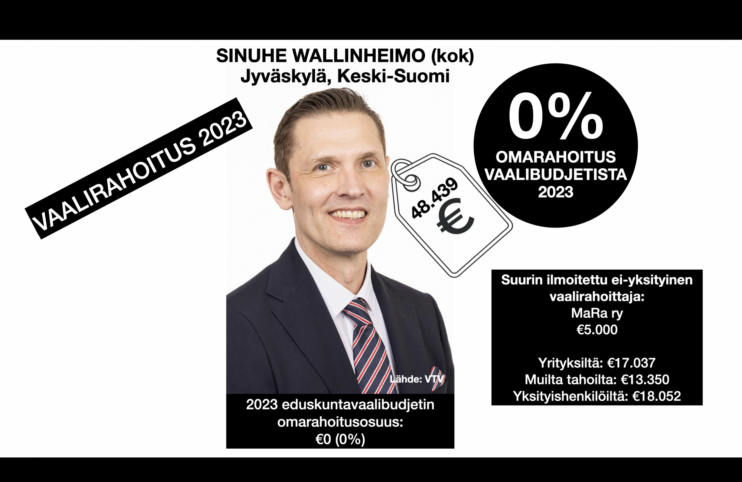 Sinuhe Wallinheimon vaalirahoitus 2023